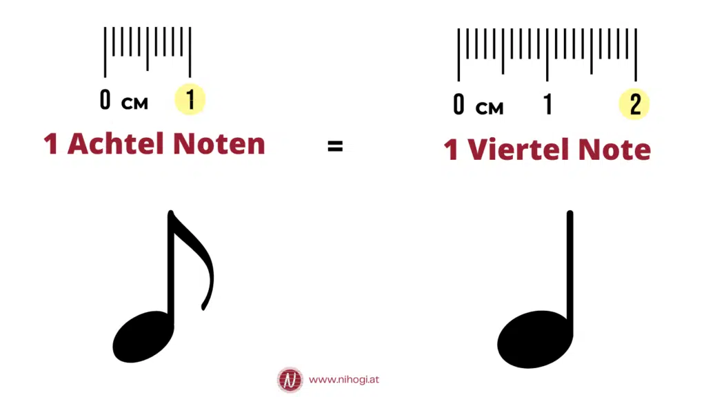 Zu sehen ist eine Achtel Note mit Lineal 1cm und eine Viertel Note mit 2cm Lineal