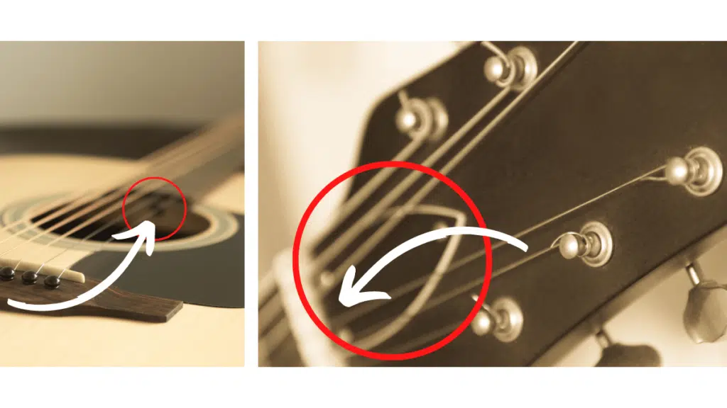 Am Bild sind zwei unterschiedliche Bilder abgebildet. Links das SChallloch einer Akustik-Gitarre, rechts Der Kopf einer Akustik-Gitarre. Auf beiden ist jeweils ein roter Kreis und ein roter Pfeil zu sehen. Die Pfeilspitze zeigt an, wo der Halsstab nachjustiert werden kann