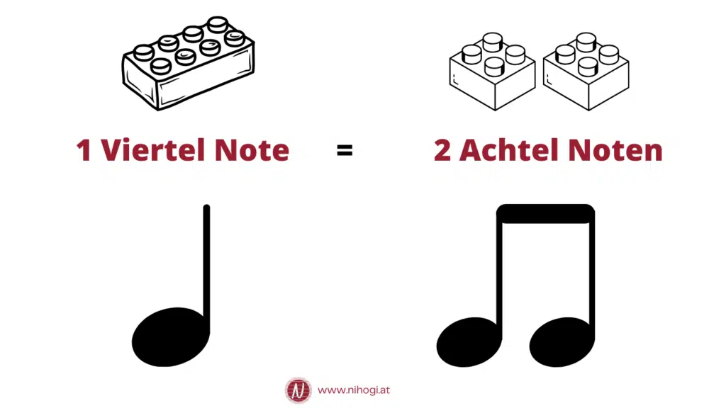 Am Bild ist deine Viertel Note mit einem passenden Lego Stein zu sehen. Ebenso sieht man 2 Achtel Noten mit den jeweils passenden Lego Steinen dazu. 