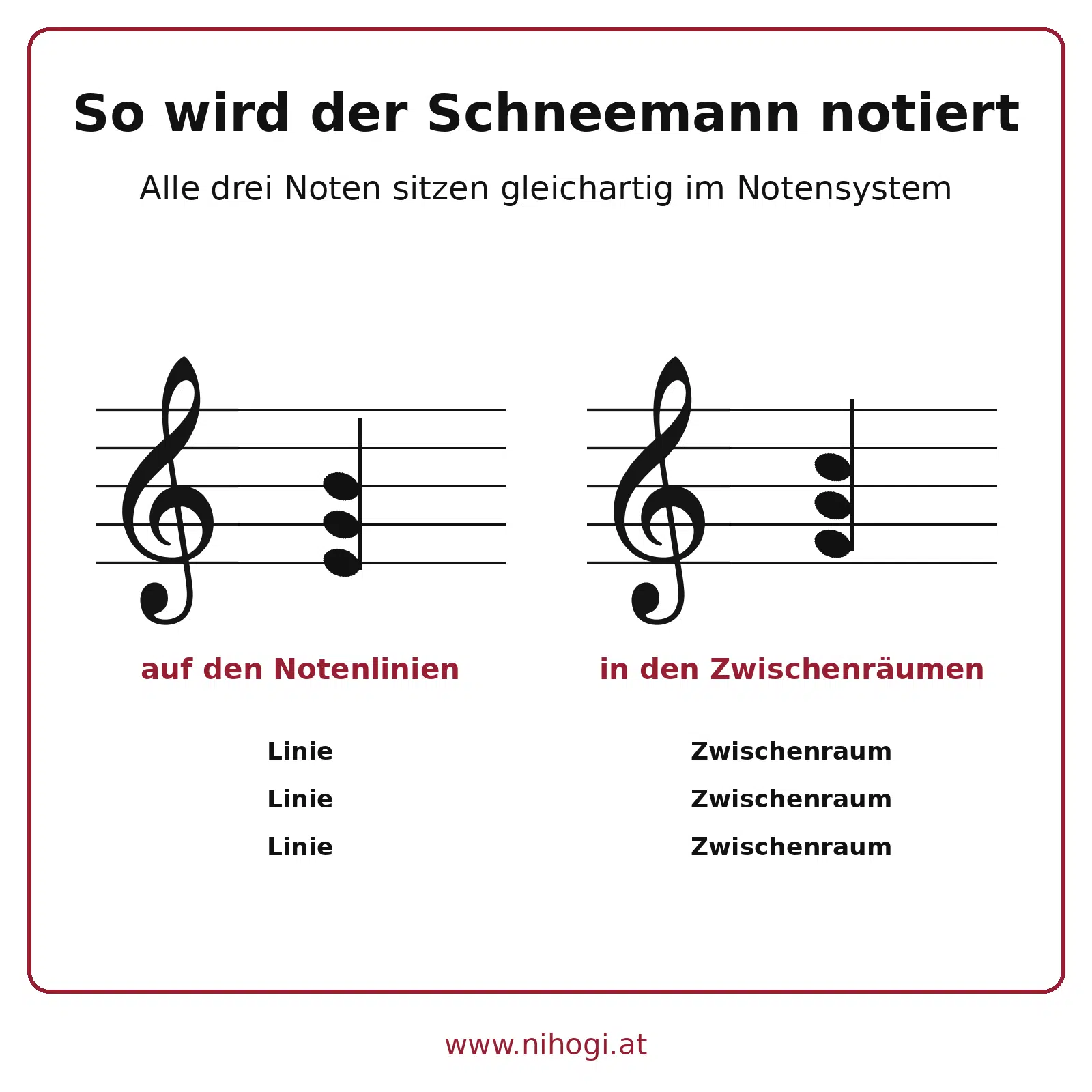 C-Dur-Dreiklang im Notensystem: C als Grundton, E als Terz und G als Quinte