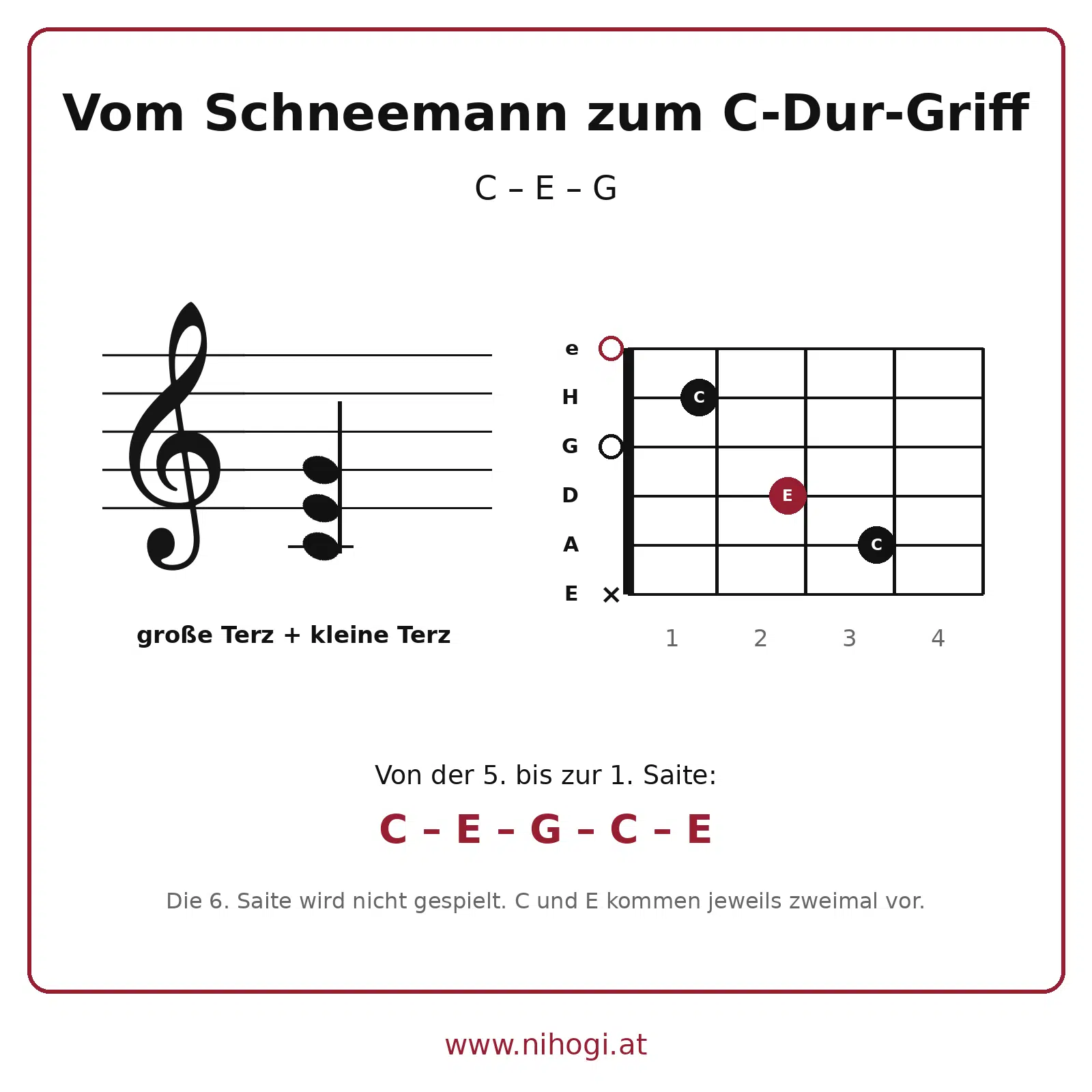 Vom C-Dur-Dreiklang C–E–G zum offenen Gitarrengriff mit den Tönen C–E–G–C–E
