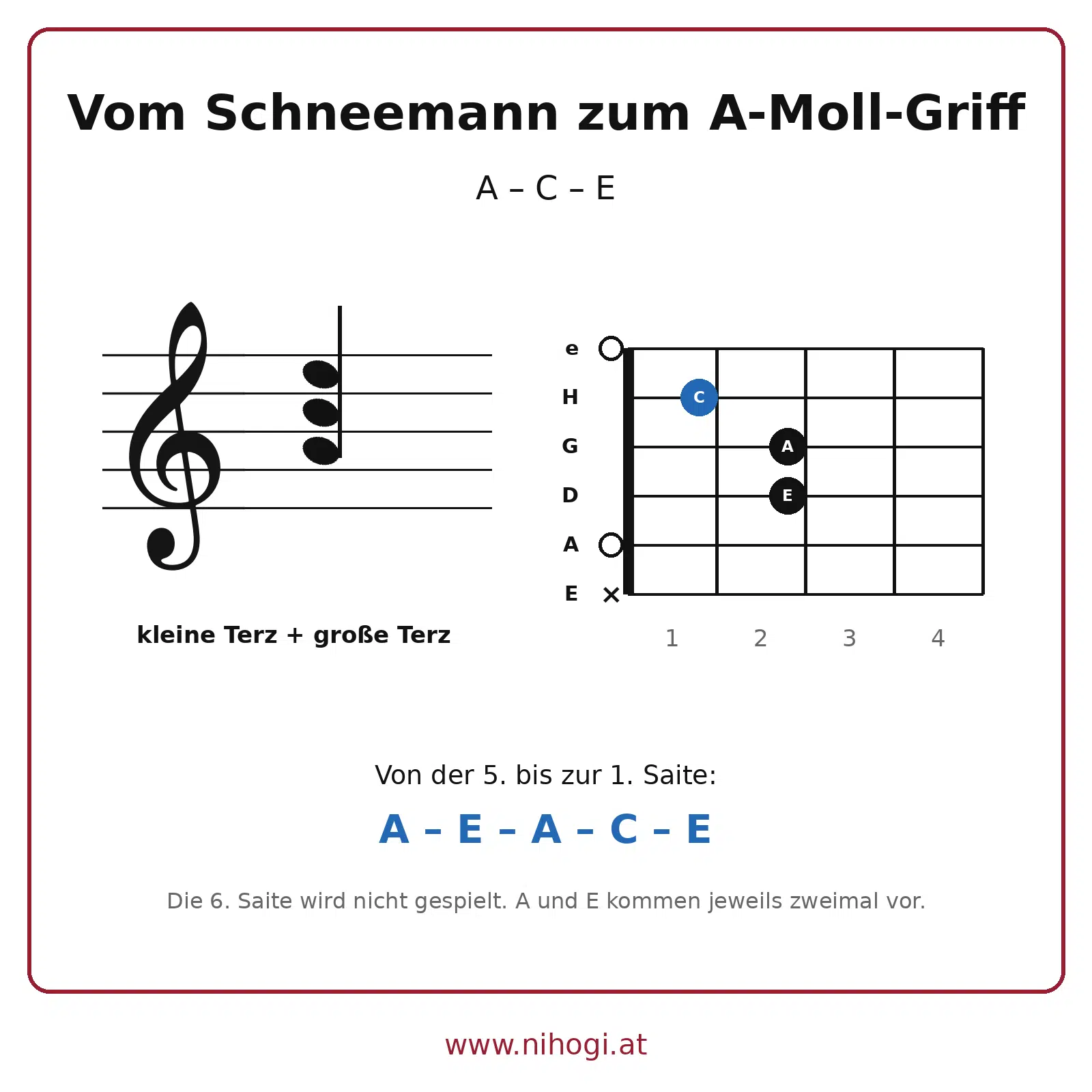 Vom Schneemann zum A-Moll-Griff: Die Töne A, C und E im Notensystem und ihre Verteilung als A, E, A, C und E auf der Gitarre