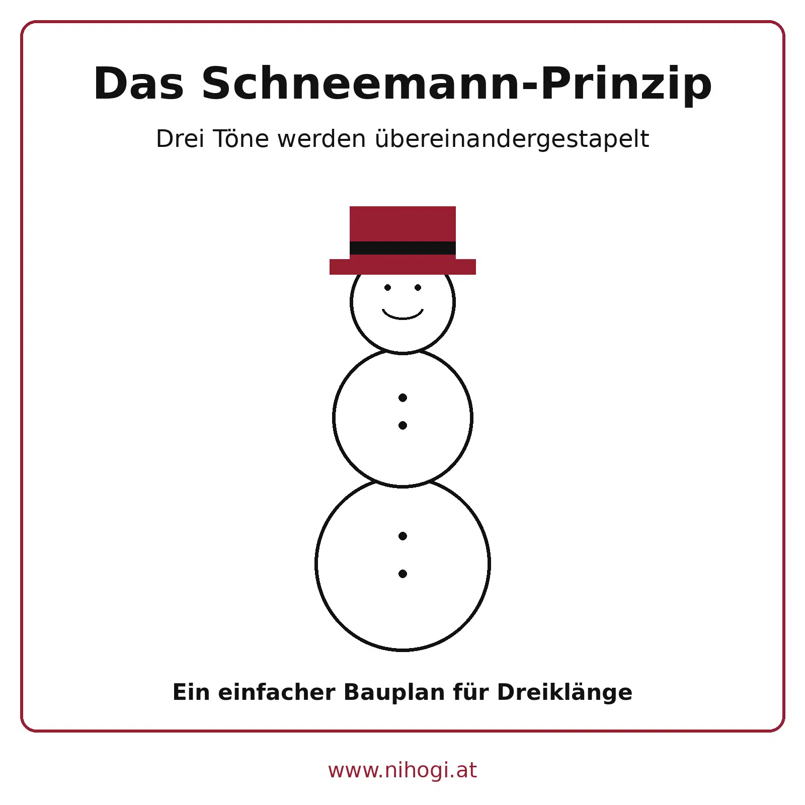 Was ist ein Akkord? Das Schneemann-Prinzip zeigt den Aufbau eines Dreiklangs