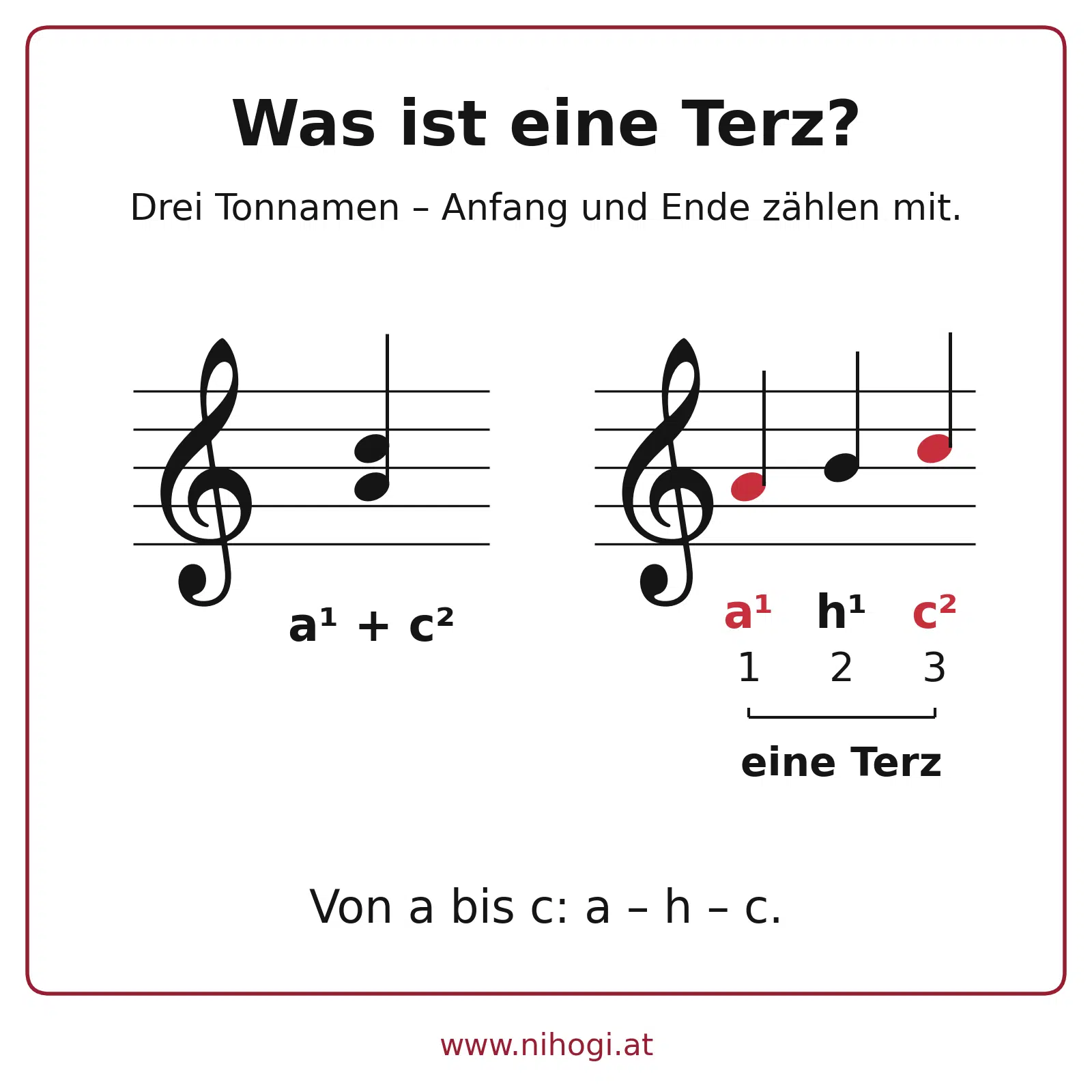 Notenbild einer Terz: Von A über H bis C werden Anfangs- und Zielton als eins, zwei und drei mitgezählt